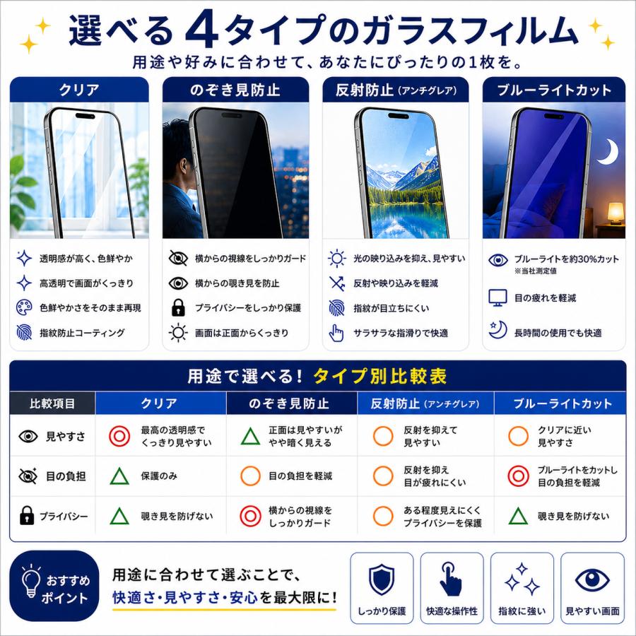 iPhone17 ガラスフィルム 覗見防止 17e 17pro 覗き見防止 貼り付けガイド付き のぞき見防止 プライバシー保護 iPhoneAir 16 16pro iPhone15 15pro 保護フィルム | ブランド登録なし | 06