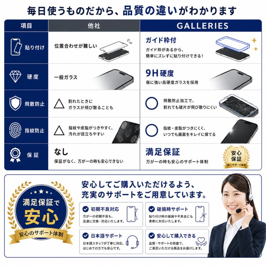 iPhone17 ガラスフィルム 覗見防止 17e 17pro 覗き見防止 貼り付けガイド付き のぞき見防止 プライバシー保護 iPhoneAir 16 16pro iPhone15 15pro 保護フィルム | ブランド登録なし | 07
