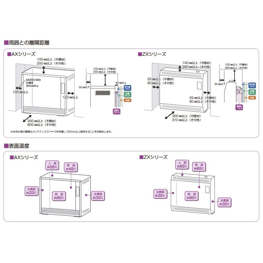 【インターセントラル】 サンレッジ 蓄熱暖房機 AXシリーズ（ファン付・強制放熱式） 蓄熱電源：200V/7.0kw 制御・放熱電源：100V/39W AX700｜gallerista｜04