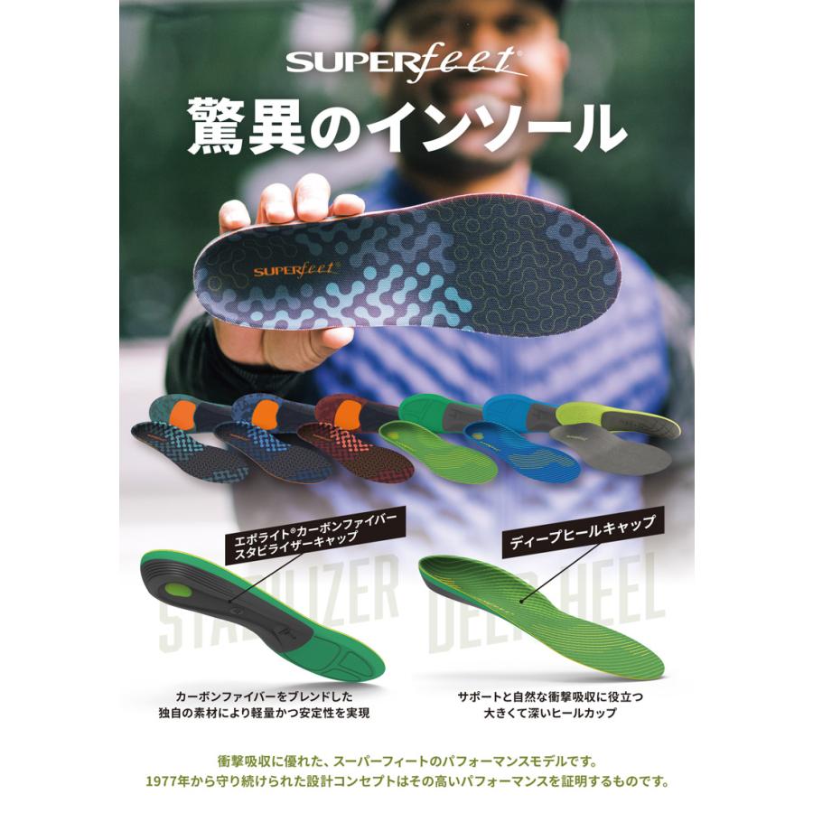 SUPERfeet スーパーフィート メンズ レディース インソール アクティブ