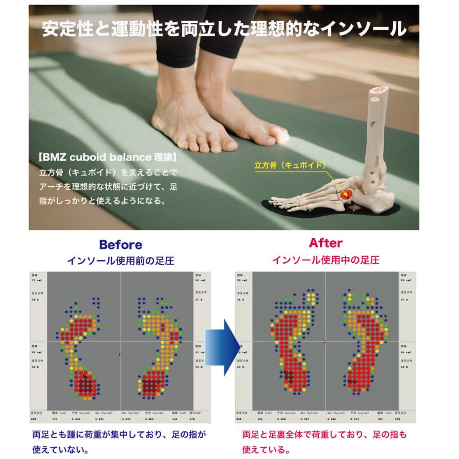 BMZ コアライト インソール メンズ レディース ビーエムゼット