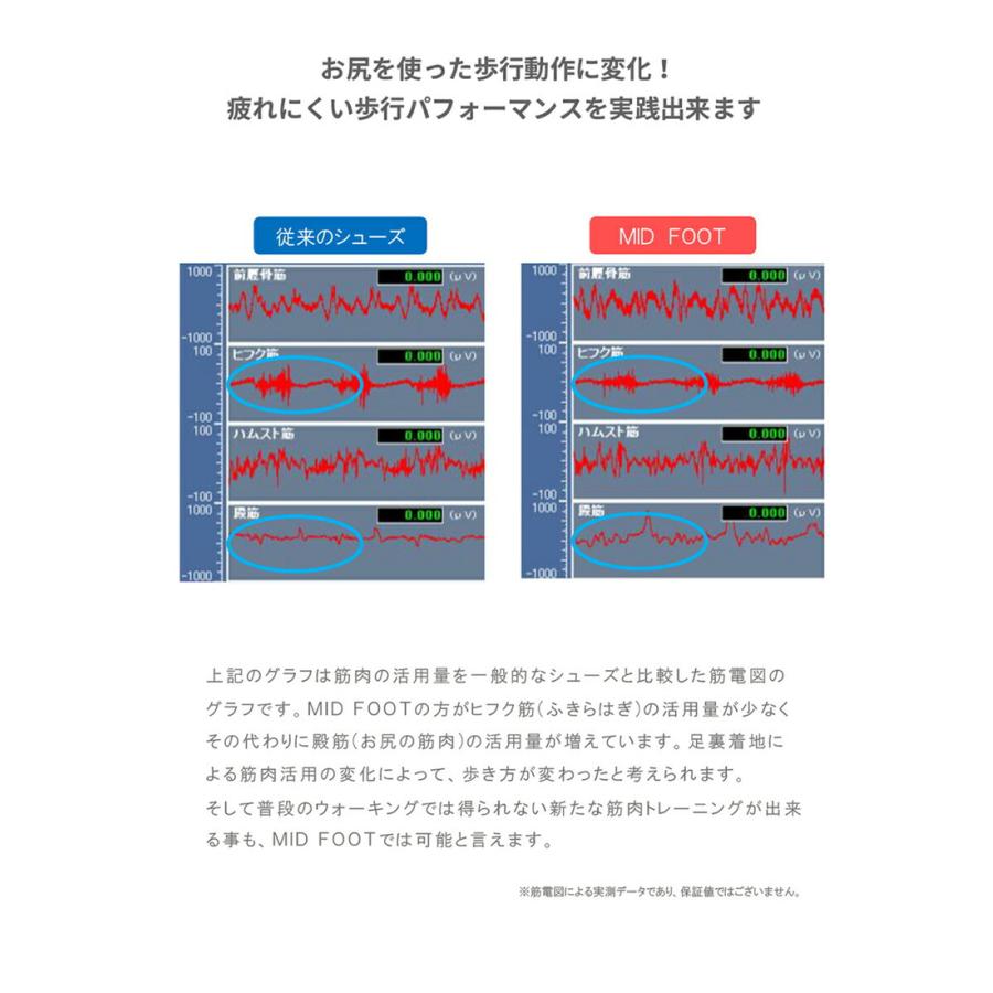 MID FOOT（ミッドフット） レディース スニーカー ライトベーシック