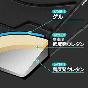 ゲーミングクッション 座布団 バウヒュッテ専門店 高反発 低反発 ウレタン ゲル クッション ゲーミング座布団デルタ BC-300G-BK ゲーマーズハイドの画像