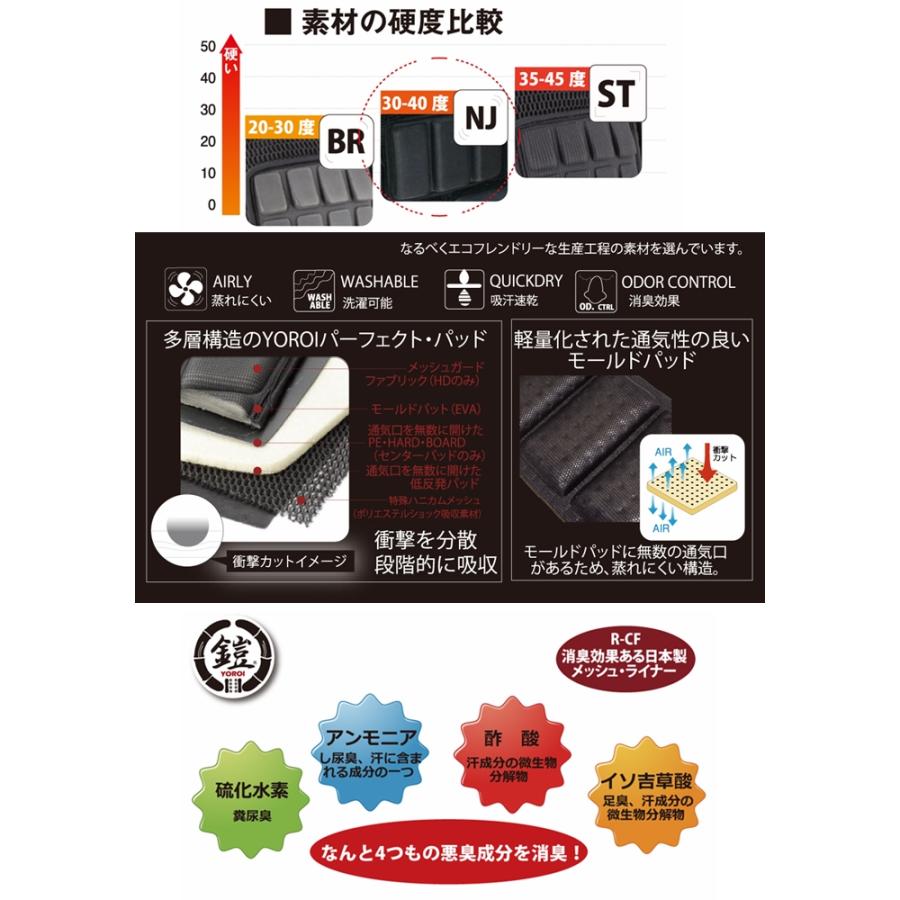 鎧 WAKA ジュニア プロテクター ベストジャケットII ベス 鎧 WAKA ジュニア プロテクター ベストジャケットII ベス
