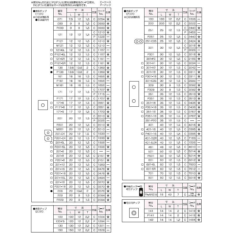 兼房 エース 替刃チップ 溝付チップ 替刃No.405 寸法L40 寸法W5.5 寸法T1.1 包装：C 10枚入 1ケース【代引不可商品】｜ganbariya-shop｜02