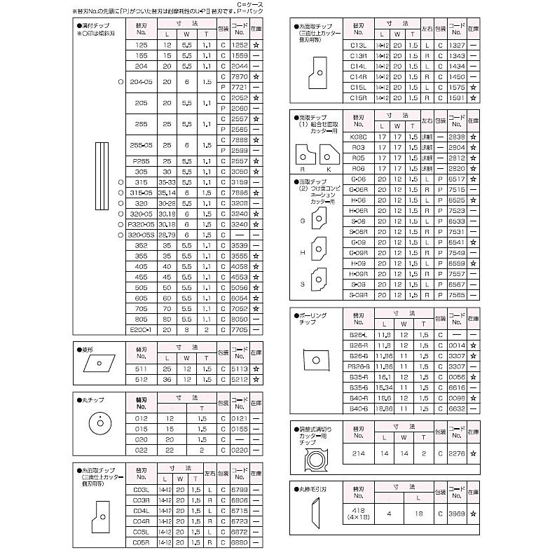 兼房 エース 替刃チップ 溝付チップ 替刃No.405 寸法L40 寸法W5.5 寸法T1.1 包装：C 10枚入 1ケース【代引不可商品】｜ganbariya-shop｜03