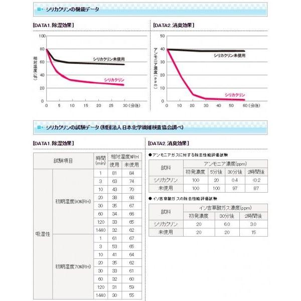 Silica Clean(シリカクリン) ギター用調湿マット 音援団 1枚 : G&G