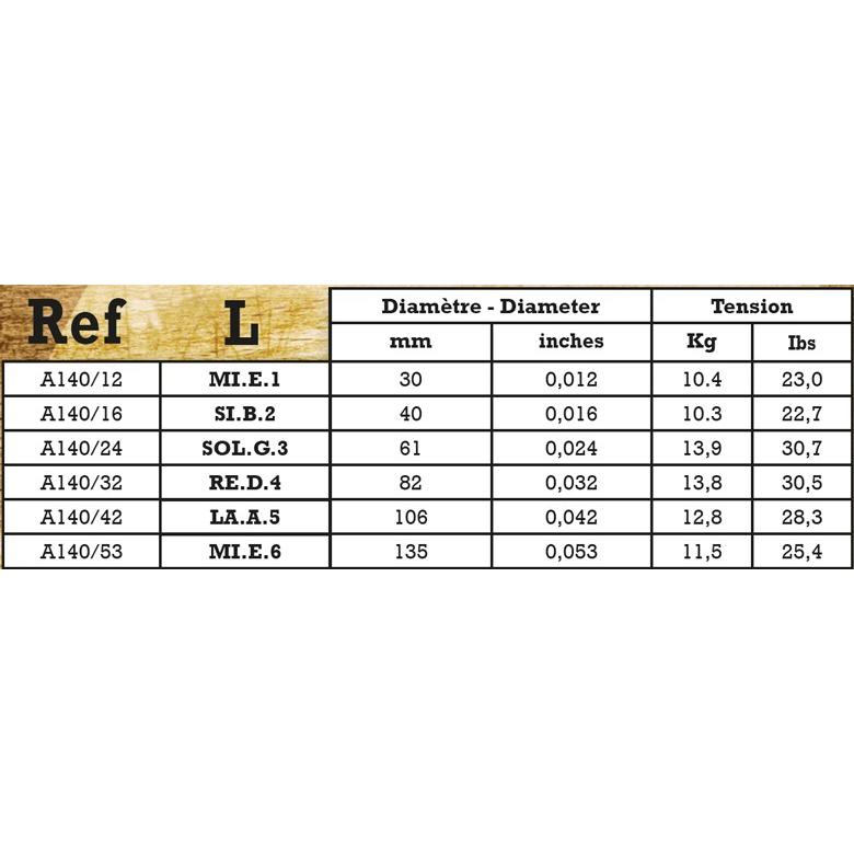 1セット】サバレス アコギ弦 A140L ライト フォスファーブロンズ SAVAREZ Acoustic Guitar Strings Light 12-53 :69271:GG MUSIC HOTLINE - 通販 - Yahoo!ショッピング 1セット】サバレス アコギ弦 A140L ライト フォスファーブロンズ SAVAREZ Acoustic Guitar Strings Light 12-53 :69271:GG MUSIC HOTLINE - 通販 - Yahoo!ショッピング