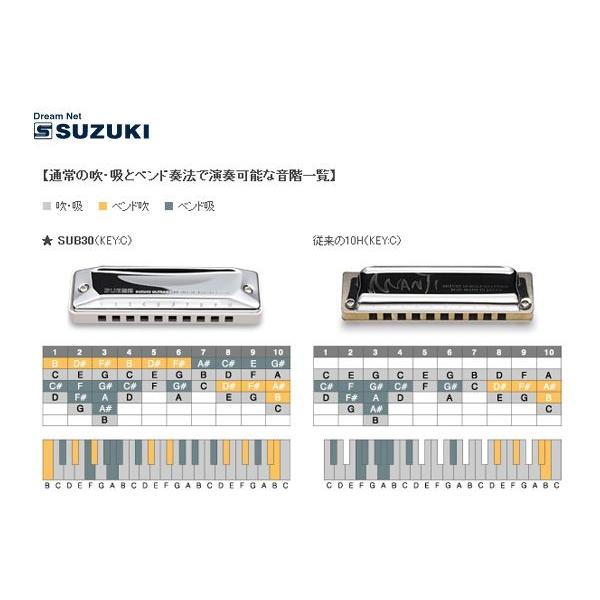 SUZUKI(鈴木楽器)10穴ハーモニカ ULTRA BEND SUB-30 Key：C調 : G&G
