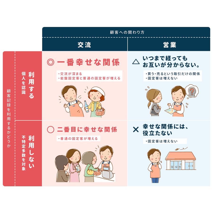 顧客マネジメントソフト ガンジス Pro（CTI対応） |  | 08