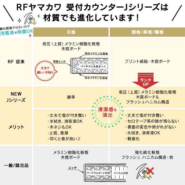 消毒・水拭きOK！上質の材質・表面強度 売れ筋 受付ハイカウンター 棚板1枚セット W900×D450×H1000 おしゃれで拡張性 RFHC-900(事業所様限定)の画像