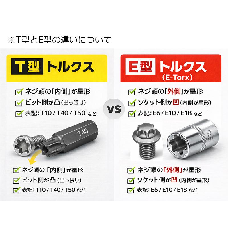 11pc トルクスビット ソケットセット レール付 工具 B062 |  | 03