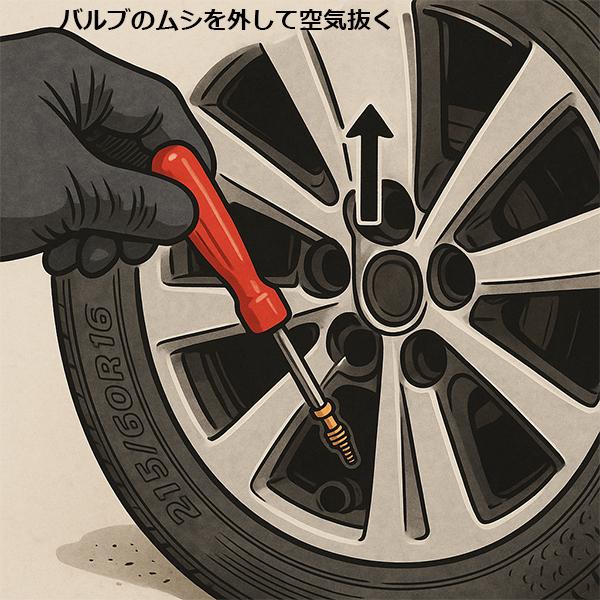 バルブインサーター＆バルブレンチ3点セット タイヤバルブ装着ツール