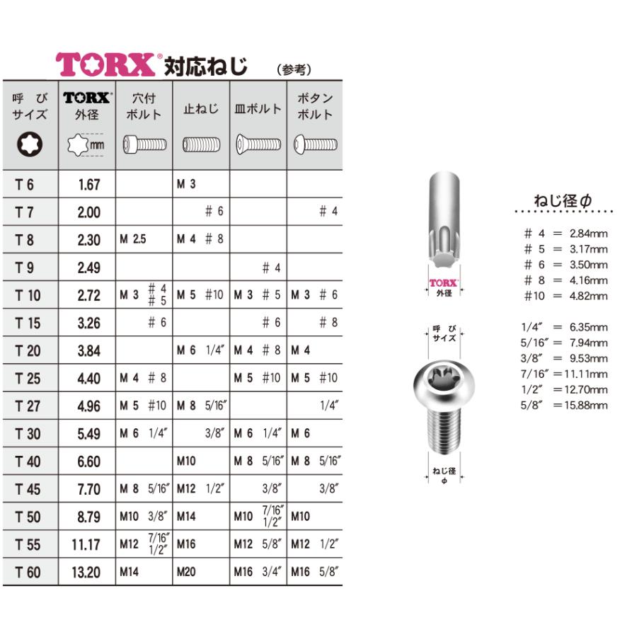 12pc 電動ドライバー仕様 TORX いじり止めトルクスビットレンチ 全長