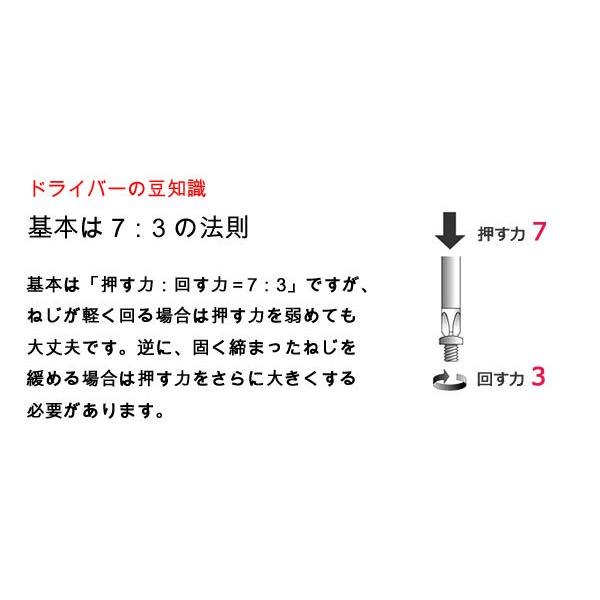 貫通式プラス＆マイナスドライバー2本セット 全長310mm YZG013