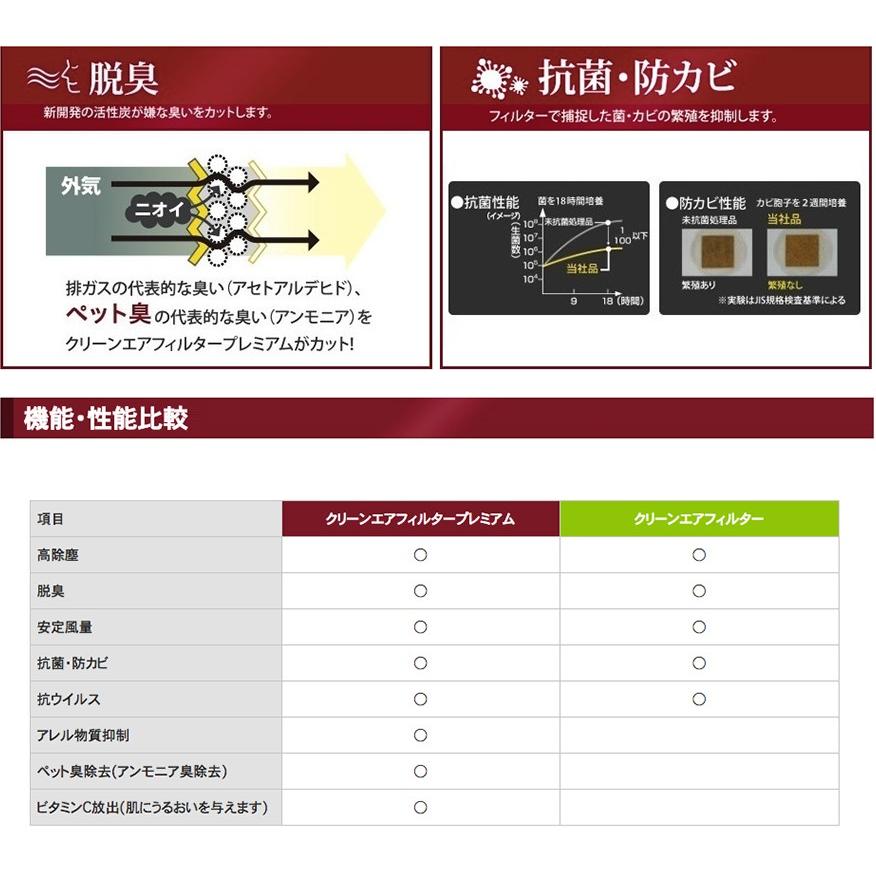 DENSO エアコンフィルター DCC1014　10個セット Amazon.co.jp: カローラクロス デンソー クリーンエアフィルター