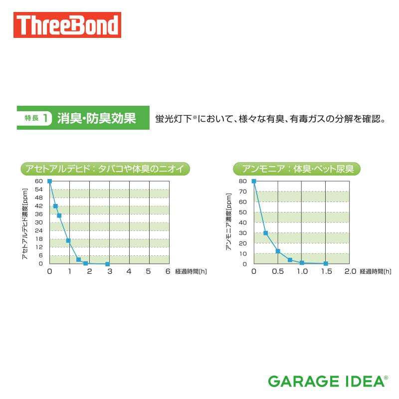 スリーボンド ThreeBond 自動車室内用可視光応答型光触媒