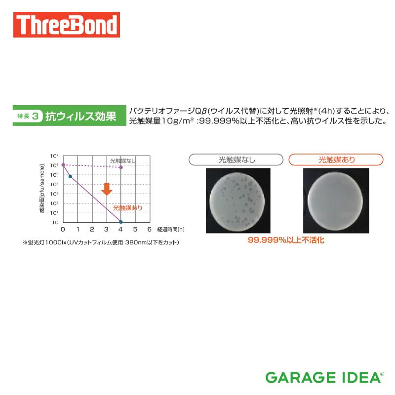 スリーボンド（ThreeBond） 自動車室内用可視光応答型光触媒スプレー