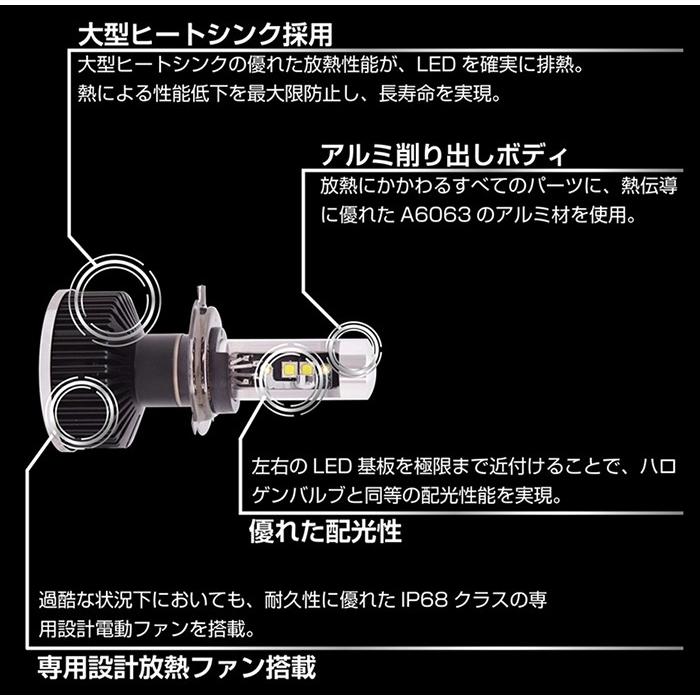 ZRAY ゼットレイ RH1 LEDバルブキット ヘッドライト専用 H4切替 6500K