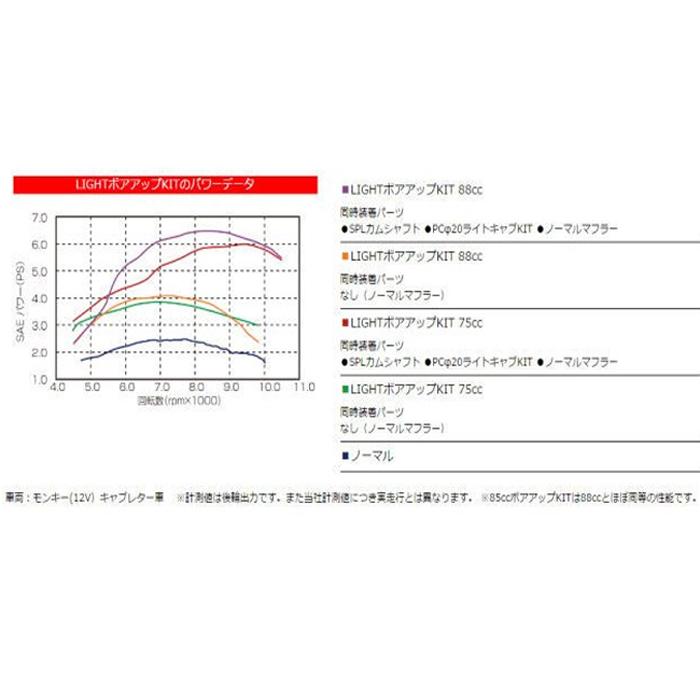 キタコ スチールシリンダー LIGHTボアアップキット 75cc 黒シリンダー KITACO 212-1013480の画像