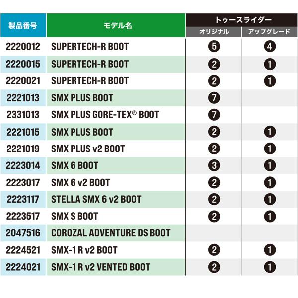 アルパインスターズ用補修パーツ 交換用トゥースライダー SMX6/SUPERTECH-R 0015/SMX PLUS 1015/SMX-6 用 25SLISMX6 alpinestars｜garager30｜02