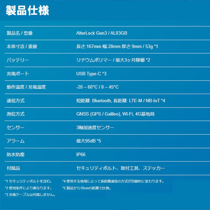 AlterLock Gen3 盗難防止アラーム GPS追跡デバイス (盗難防止