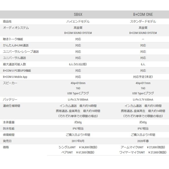 在庫有 正規代理店 サインハウス B+COM ONE 最新V3.4 シングルユニット