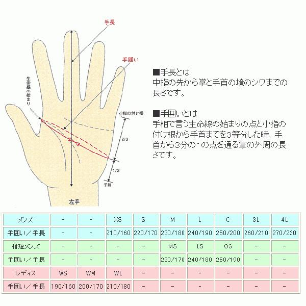 JRPグローブ PDS 高級鹿革 ショート 3シーズングローブ 日本製 ディア