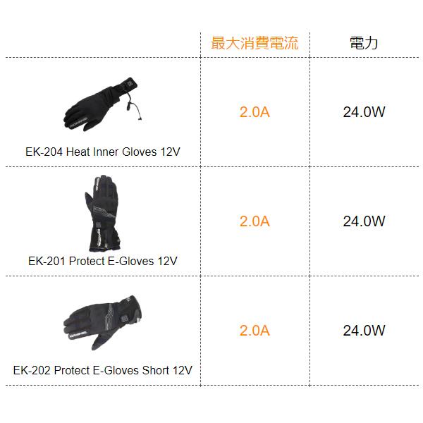 コミネ（Komine） EK-112 12V エレクトリックウォームシステムインナー
