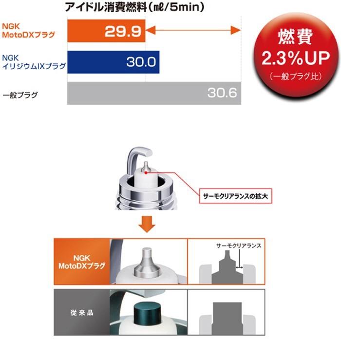 wkua3082　　95515RXプラグ 8本セットx 2新品 未使用 BOSCH（DIY、工具） BOSCH ボッシュ スパークプラグ ZQR8SI302