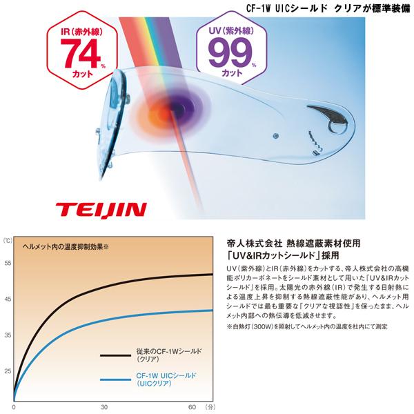 OGK KAMUI-III TRUTH トゥルース グラフィックモデル UV IRカット インナーサンシェード KAMUI3 カムイ3 インナーバイザー ヘルメット カブト｜garager30｜04