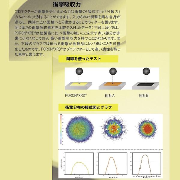 POWERAGE パワーエイジ PA-490 PORON 胸・脊椎サポーター インナー 