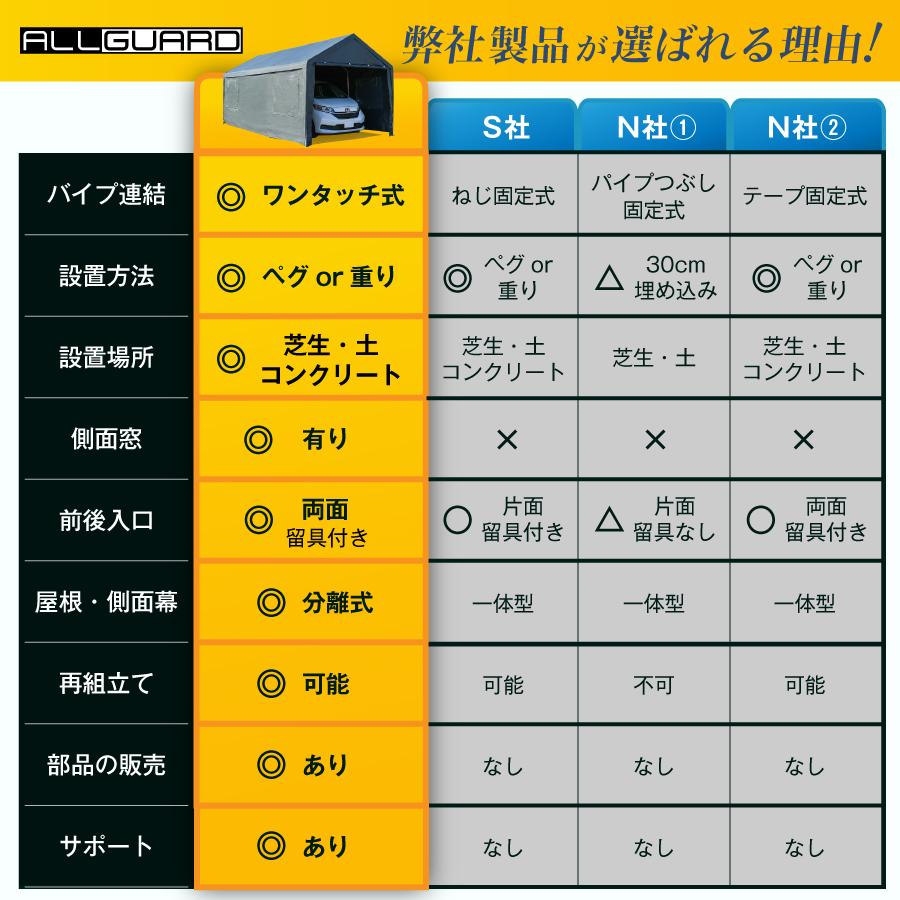 レビューで7000円相当プレゼント】ALL GUARD ガレージテント 3 レビューで7000円相当プレゼント】ALL GUARD ガレージテント 3