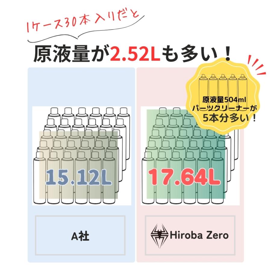 HIROBA ZERO (30本/モニター価格)ヒロバ・ゼロ 速乾 ブレーキ HIROBA ZERO (30本/モニター価格)ヒロバ・ゼロ 速乾 ブレーキ