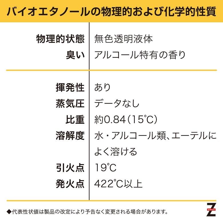 ヒロバ・ゼロ バイオエタノール 64L(4L×16個) ECO FRIENDLY発酵アルコール88%(日本製)燃料用アルコール 燃料用エタノール 脱脂洗浄|ヒロバ・ゼロ PayPayモール店|01