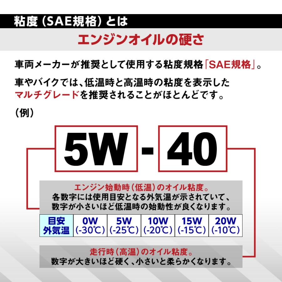HUNTER ZERO（ハンターゼロ） (モニター価格) 車用 モーターオイル 20L