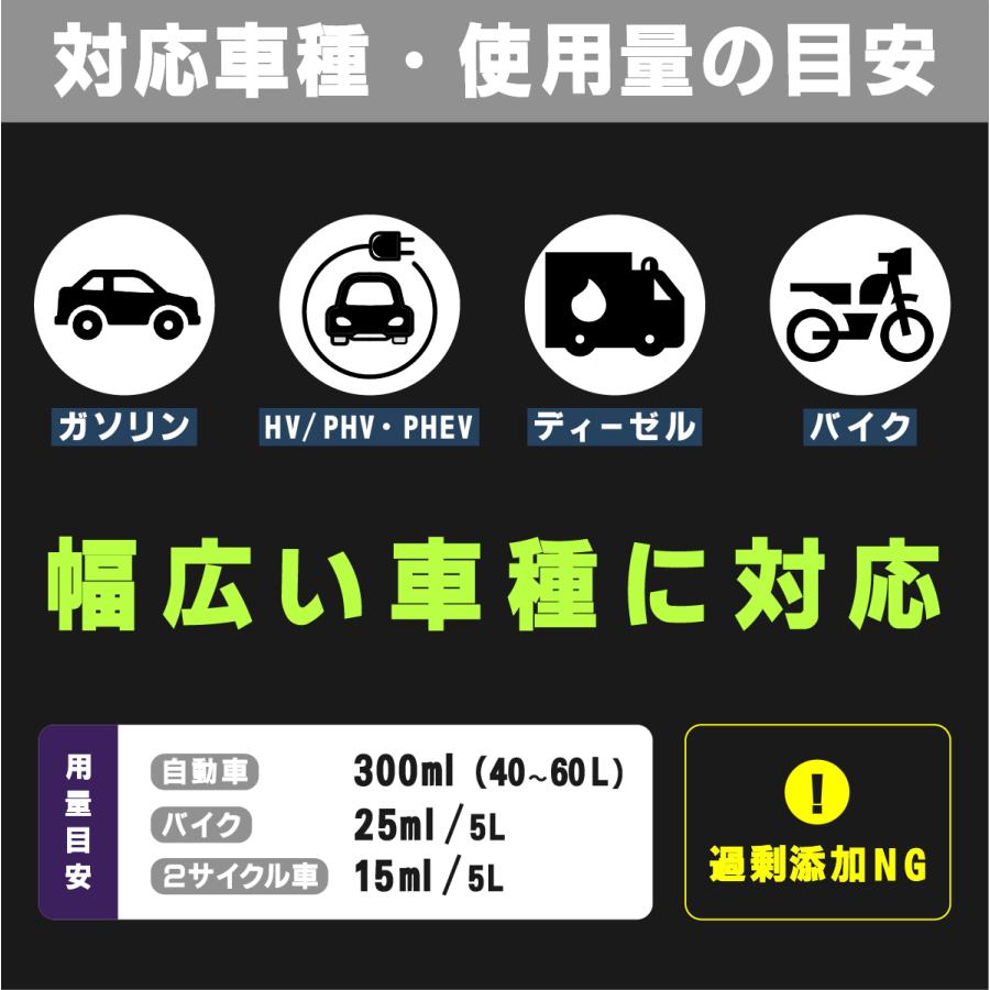 (置き配配送で送料無料)燃料添加剤 300ml ガソリン添加剤 ディーゼル添加剤 ヒロバ・ゼロ | HUNTER ZERO | 06