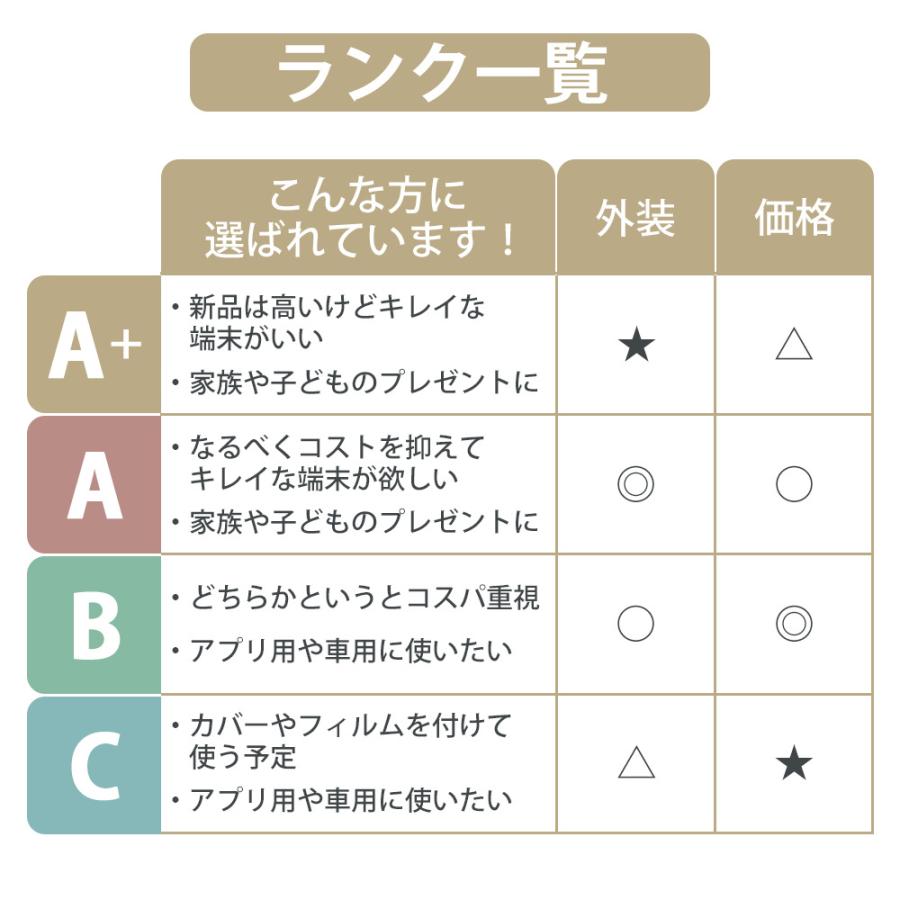 Google Pixel Pixel8 128GB Hazel SIMフリー ドコモ 中古 スマホ 本体