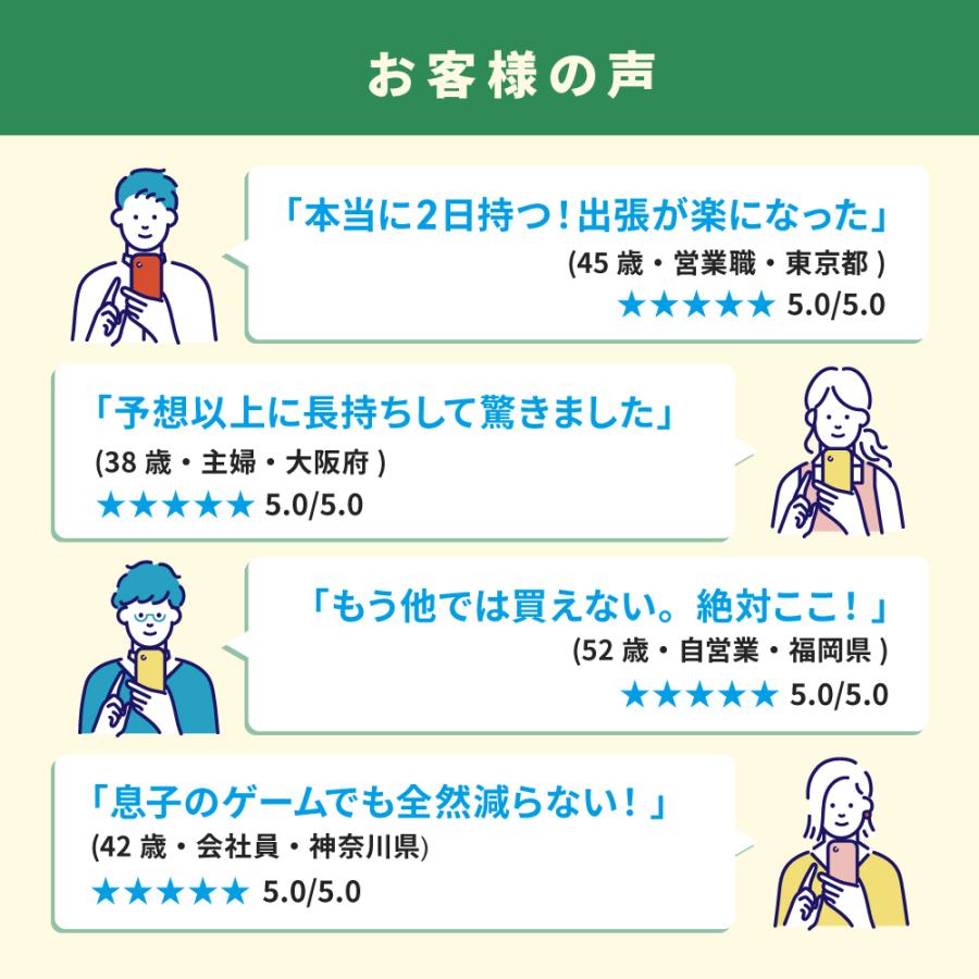 iPhone 11 バッテリー新品交換済 iPhone11 64GB ホワイト SIMフリー