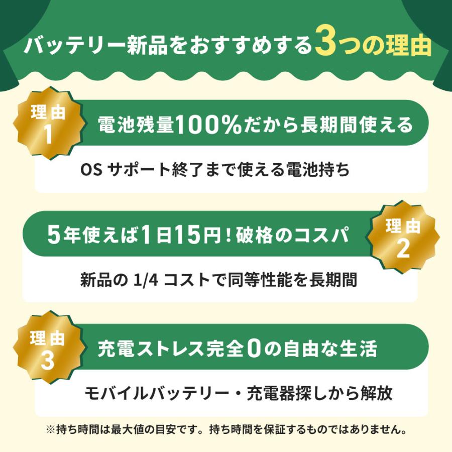 iPhone 12 バッテリー新品交換済 iPhone12 64GB RED SIMフリー 中古