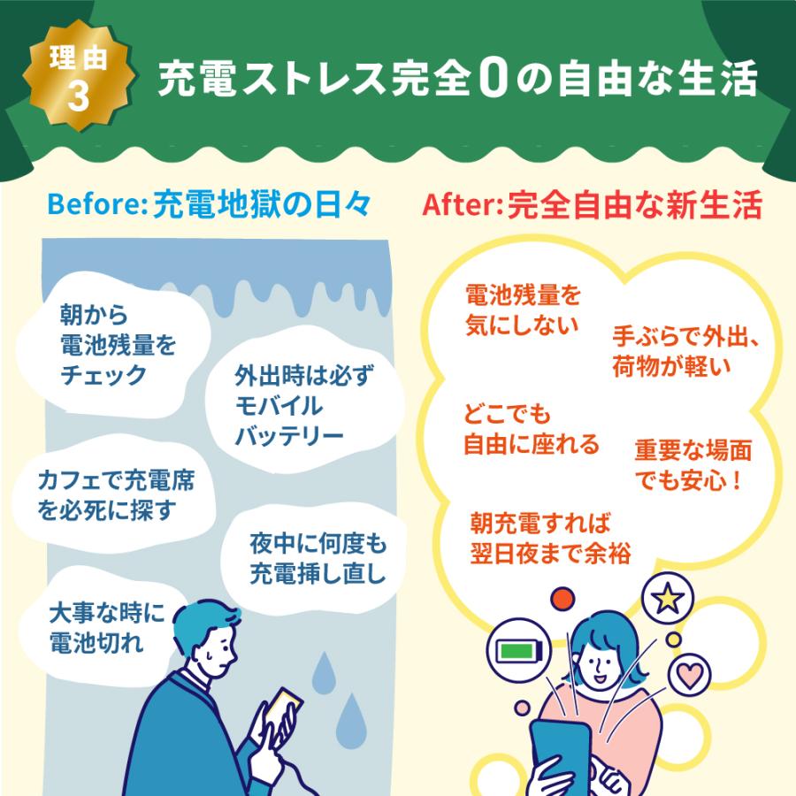 iPhone 13 バッテリー新品交換済 iPhone13 128GB ミッドナイト