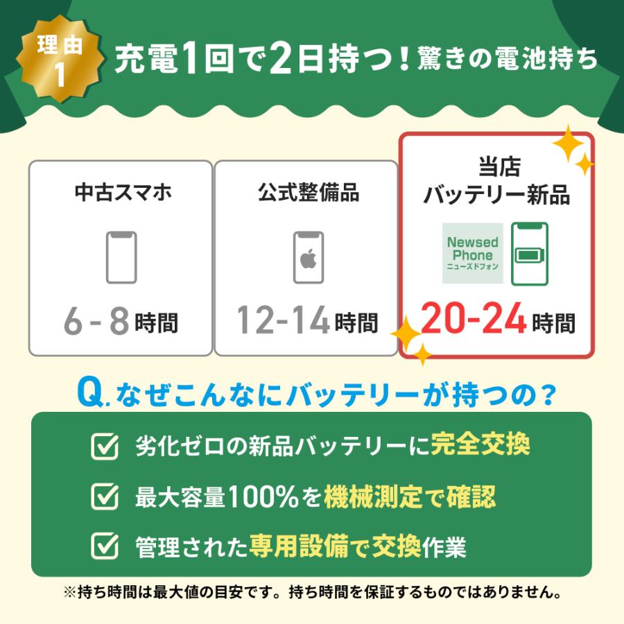 iPhone - iPhone8 64GB バッテリー交換済み　100%　本体のみ　即購入OK iPhone - iPhone8 64GB バッテリー交換済み 100% 本体のみ 即