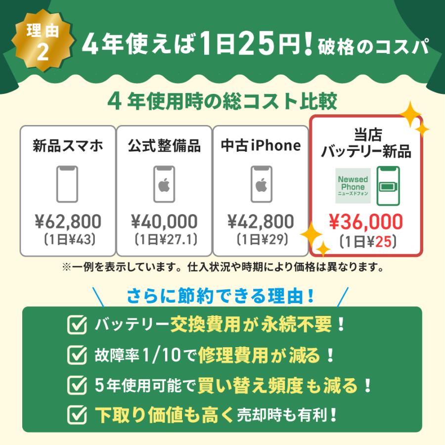 iPhone SE（第2世代） バッテリー100%保証 iPhoneSE2 128GB