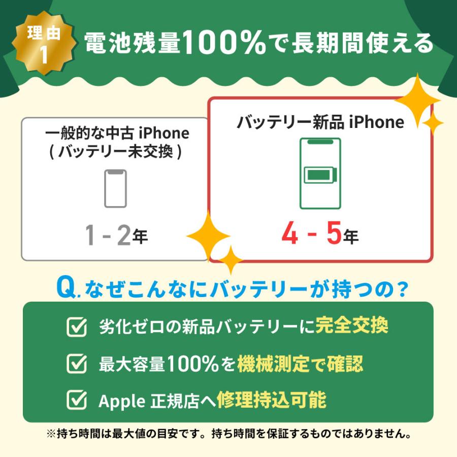 iPhone SE（第3世代） バッテリー新品交換済 iPhoneSE3 128GB