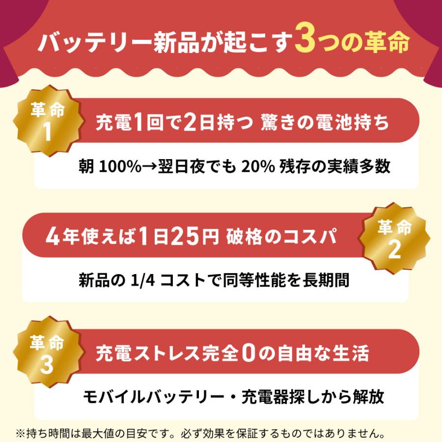 iPhone SE（第3世代） バッテリー100%保証 iPhoneSE3 64GB
