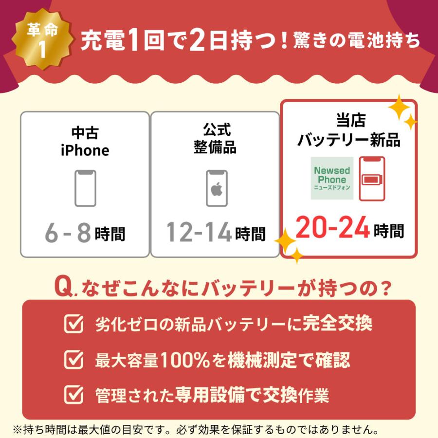 iPhone SE（第3世代） バッテリー100%保証 iPhoneSE3 64GB RED