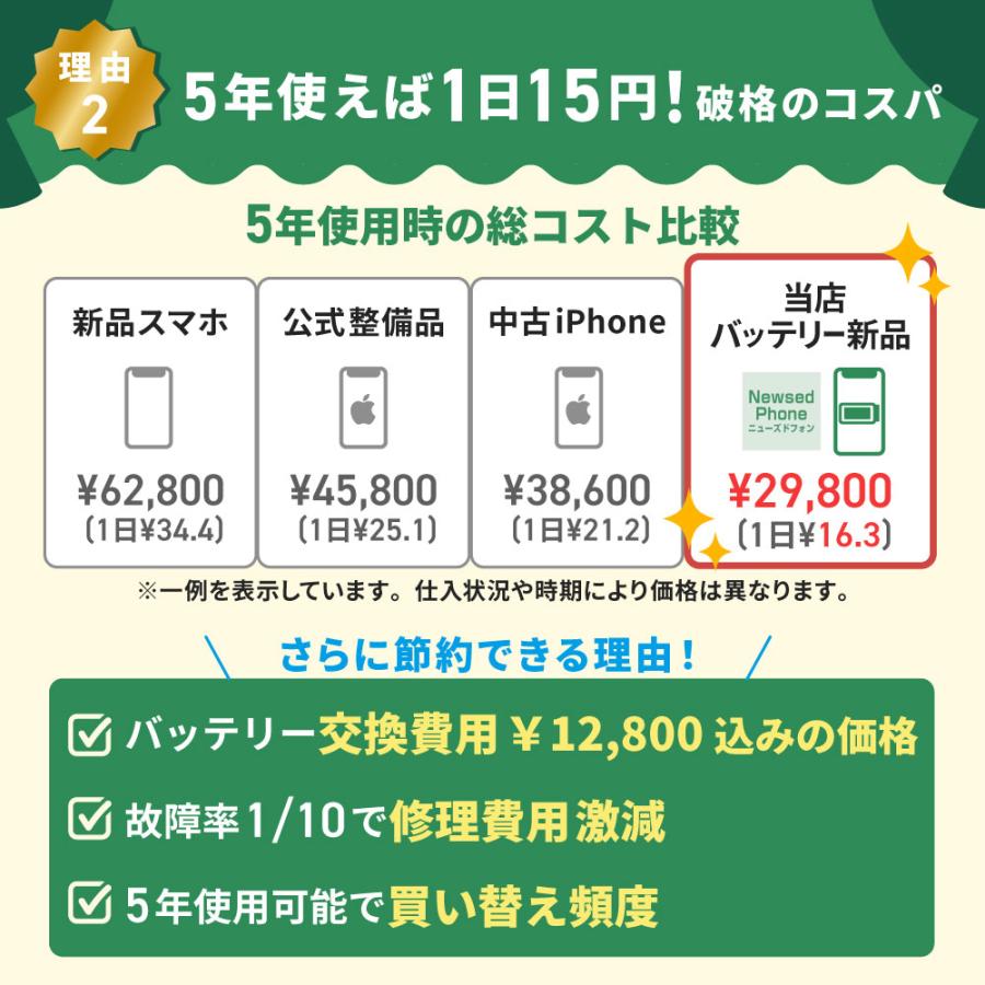 iPhone SE（第3世代） バッテリー新品交換済 iPhoneSE3 64GB RED SIM