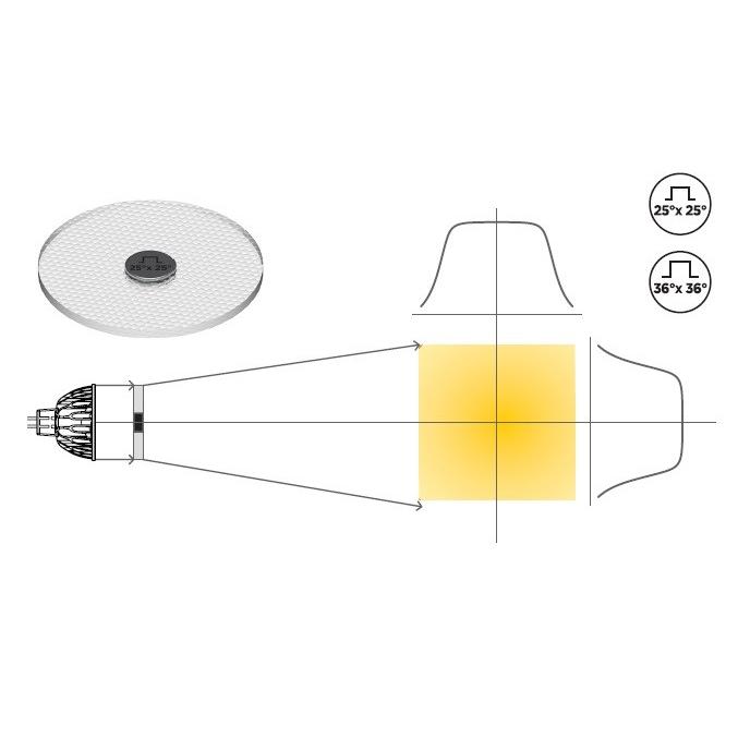 SORAA ランプ用 SNAP SYSTEM Flat Top 25°×25°/36°×36° フラット トップ レンズ スクエア 四角｜garden-fontana｜03