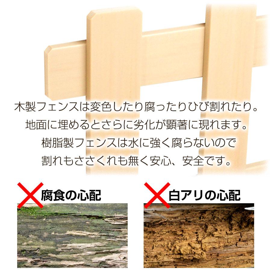 樹脂製 スティックフェンス ボーダー 幅60cm高さ40cm (6枚セット) 花壇 フェンス 刺すだけ 挿すだけ 柵 仕切り ミニフェンス_2