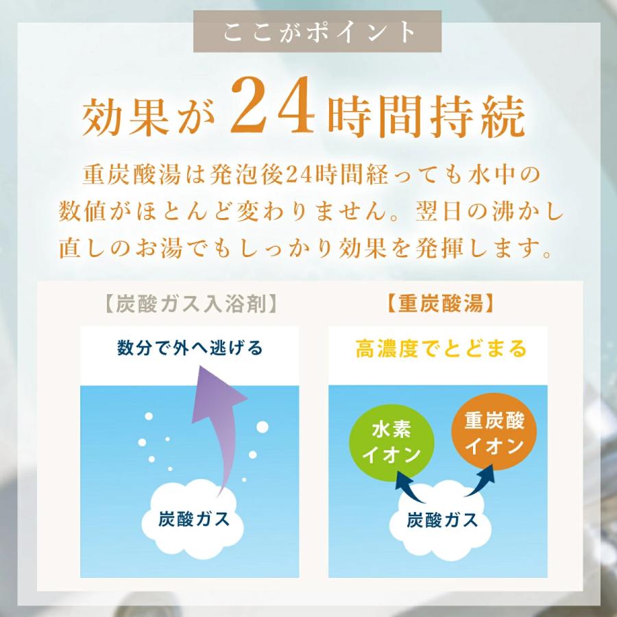 3個セット ホットアルバム 炭酸泉 タブレット 薬用 ホットタブ 重炭酸
